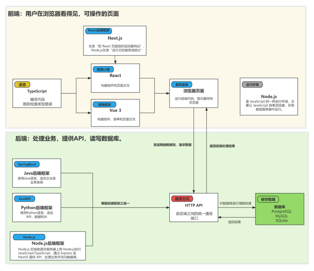 本地图片